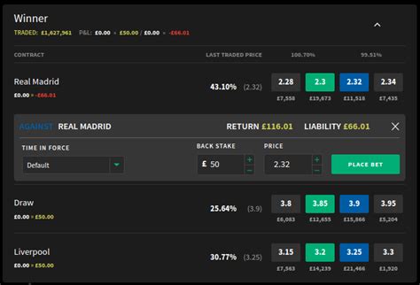 How to hedge your bets – Smarkets Help Centre.